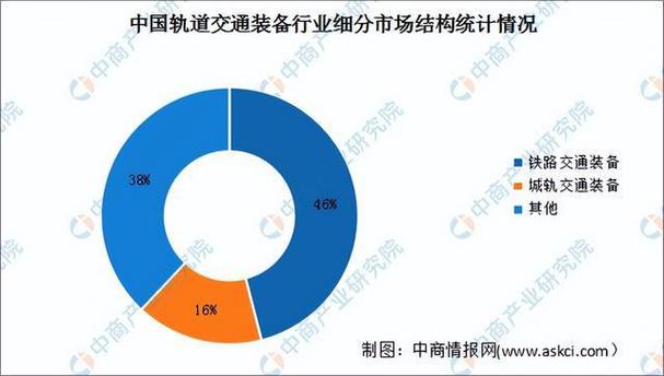 2025年轨道交通投资