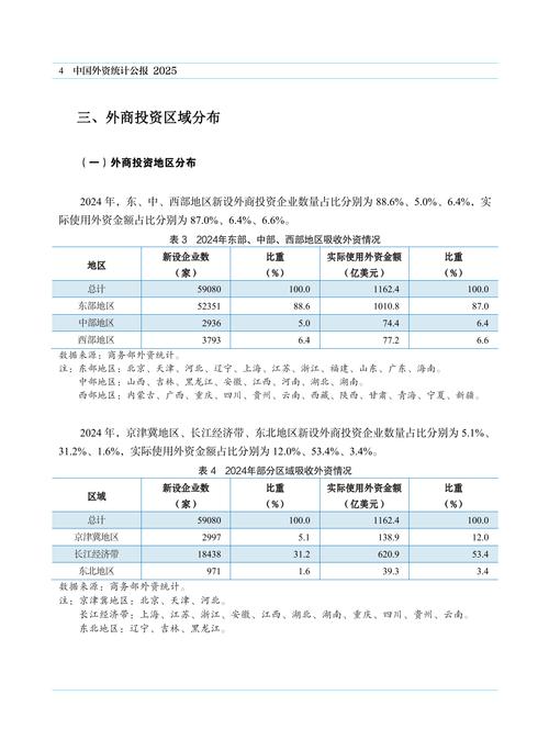 中国2025年外商投资