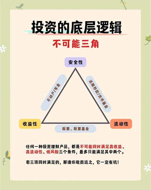 多边投资担保机构的风险