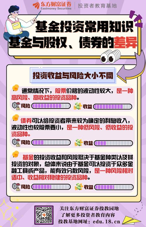 债券投资面临的风险包括