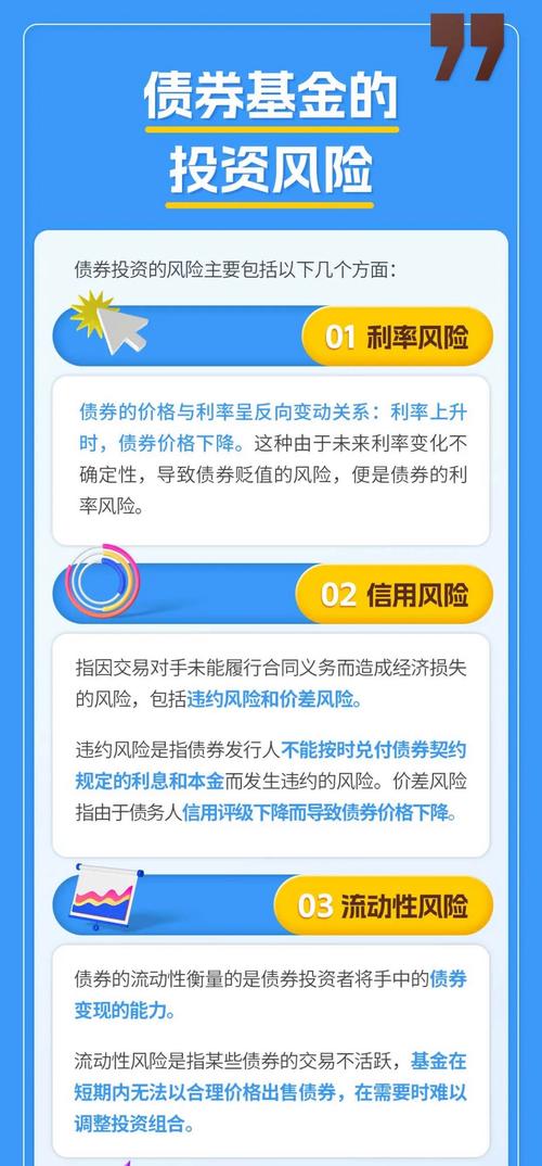 债券投资面临的风险包括