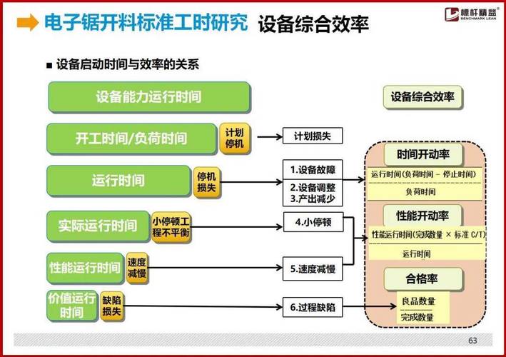 标准工时培训.ppt
