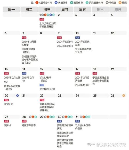 2025年适合投资什么