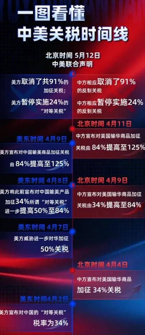 bit中美双边投资协定