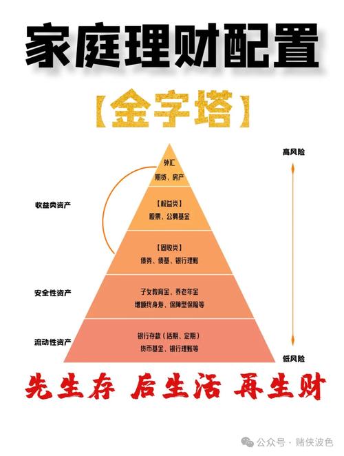 比较好的投资与理财渠道