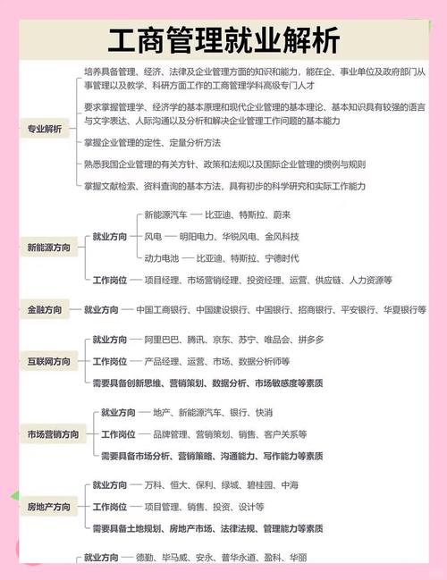 学工商管理的以后可以做什么工作