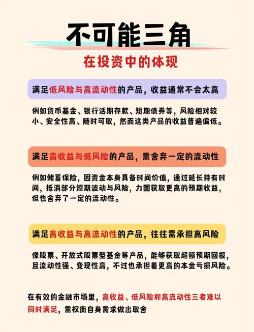 的投资份额是可以不固定