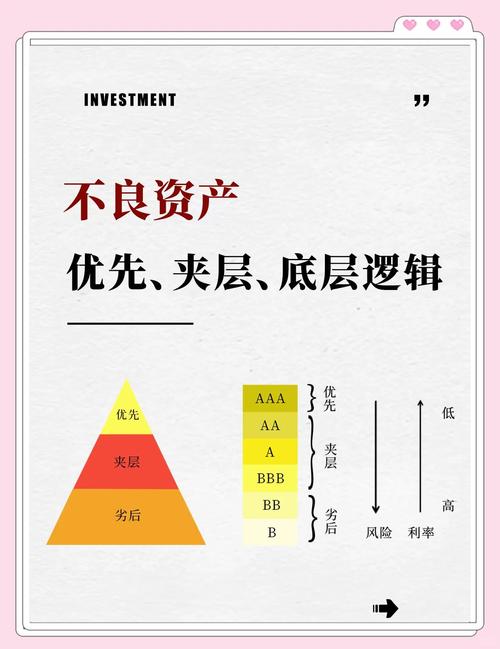 的投资份额是可以不固定