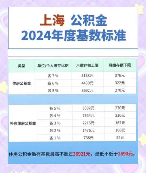 上海住房公积金管理中心上班时间