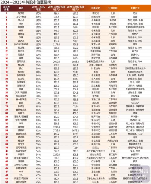 2025理财投资排行榜
