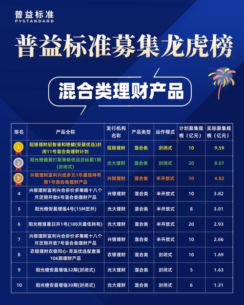 2025理财投资排行榜