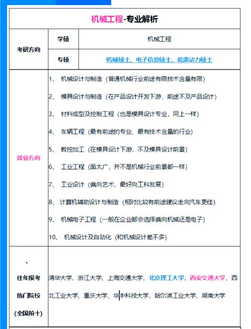 工程管理专业就业方向及前景分析