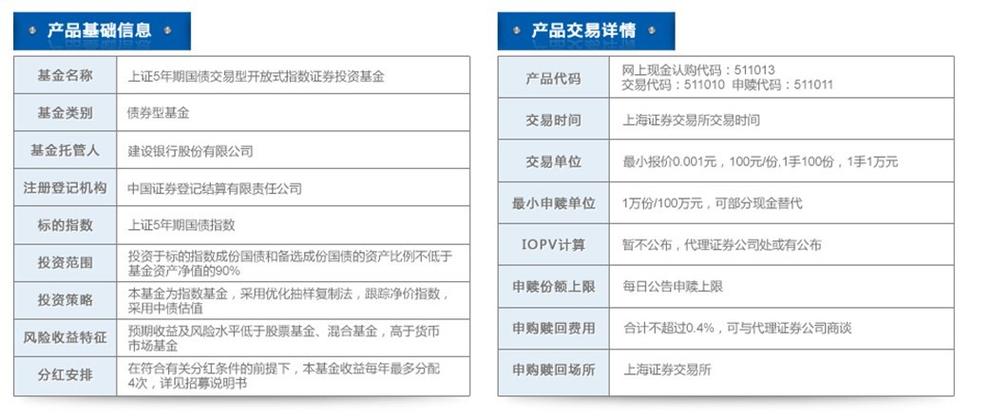 货币市场基金的投资对象