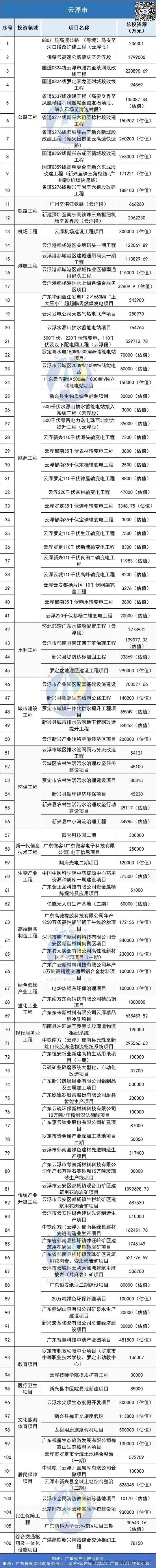 2025年基础设施投资
