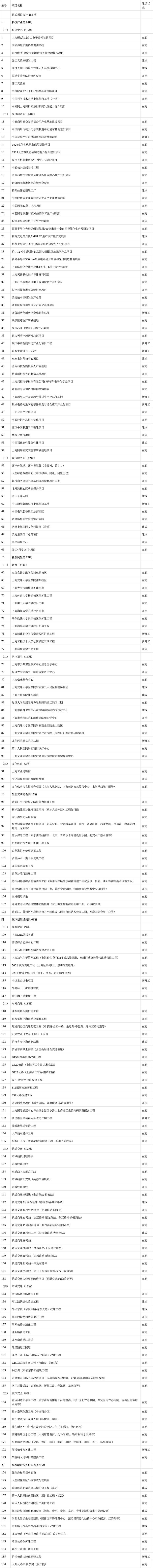 2025年基础设施投资