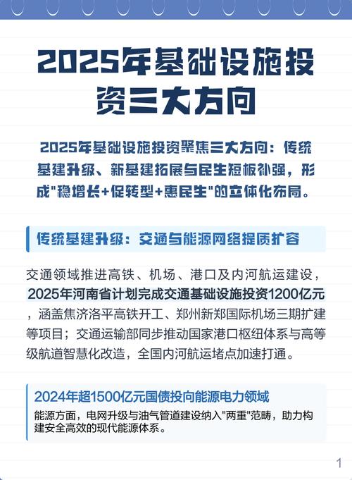 2025年基础设施投资