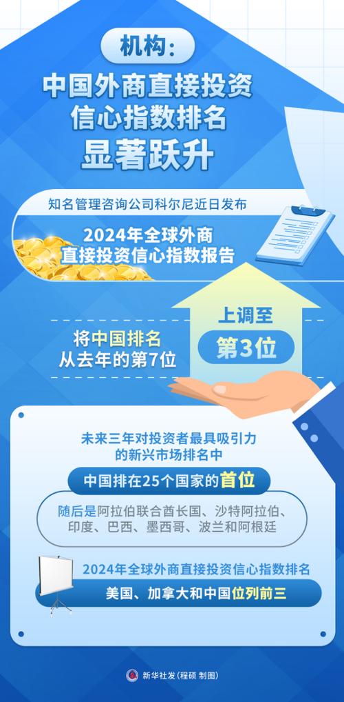 2012年外商直接投资