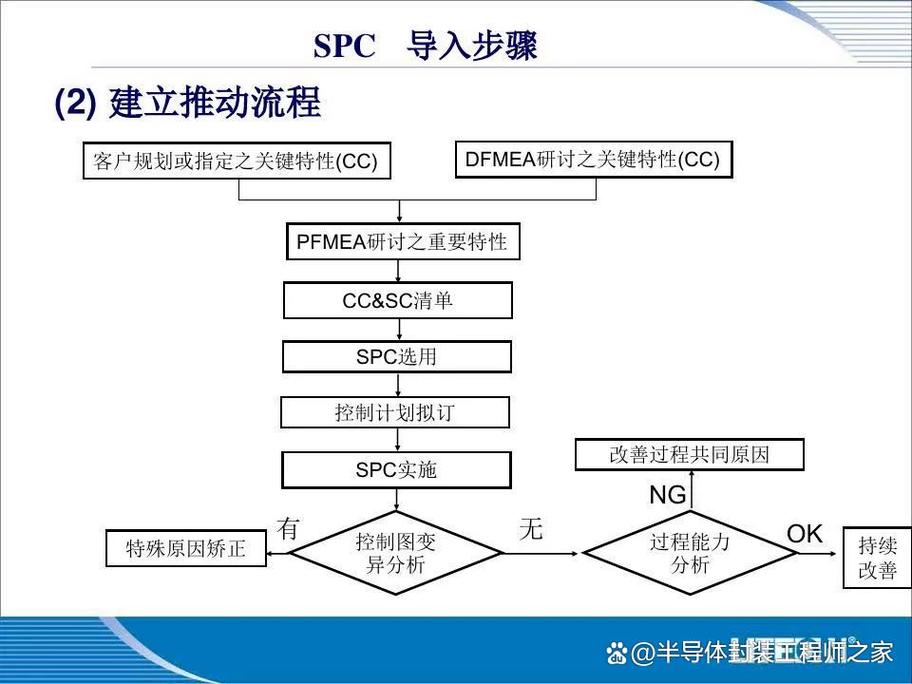 spc msa 培训