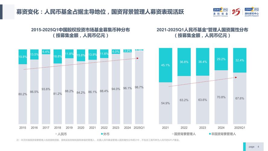 2025年投资创业行业