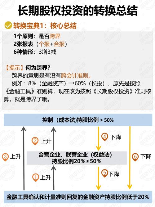 处置对子公司的投资处置