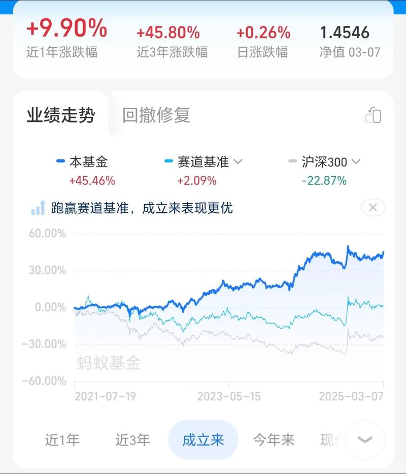 长信股票型证券投资基金