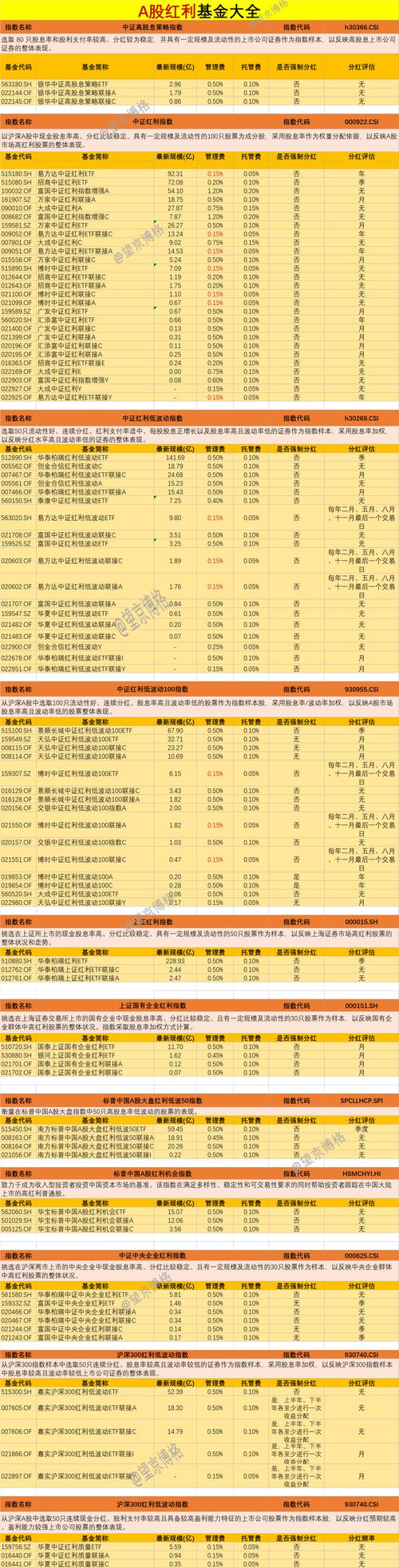 2025年投资理财排名