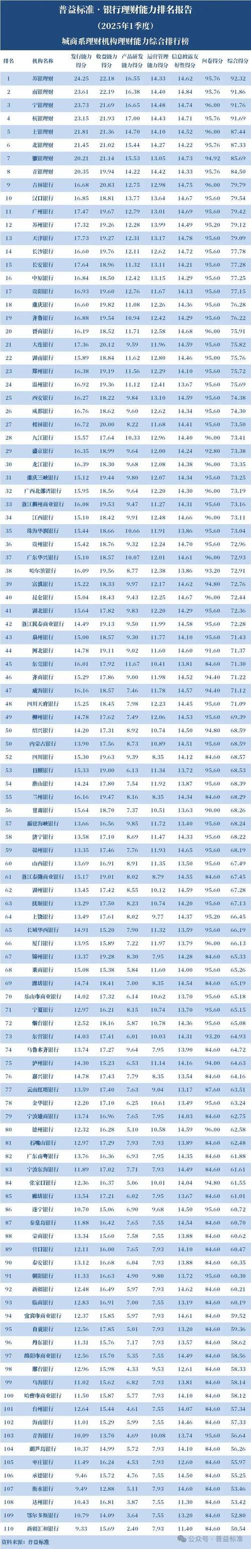 2025年投资理财排名