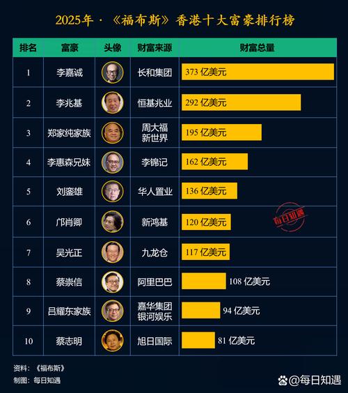 2025年投资理财排名