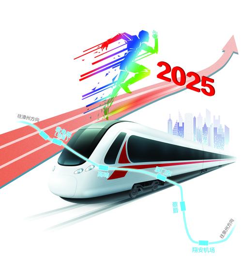 2025年铁路建设投资