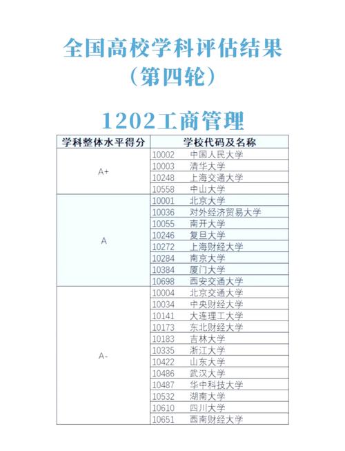 工商管理专业就业方向及就业前景