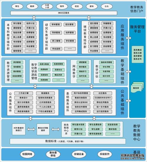湖南商学院北津学院教务管理系统