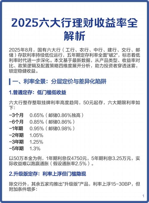 2025投资与理财产品