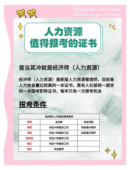 人力资源管理师二级考试报名条件