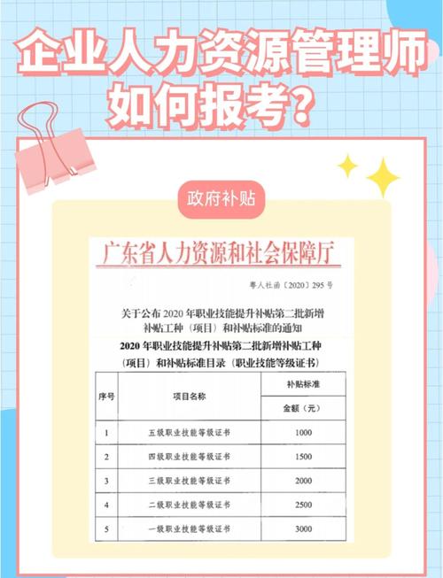 人力资源管理师二级考试报名条件