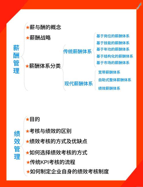 人力资源管理专业知识与实务中级