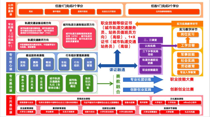 城市轨道运营管理出来是做什么的