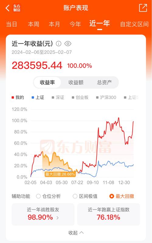 2025投资与理财收益