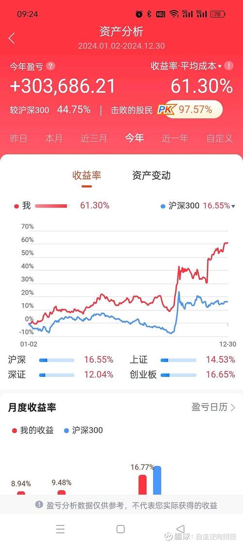 2025投资与理财收益