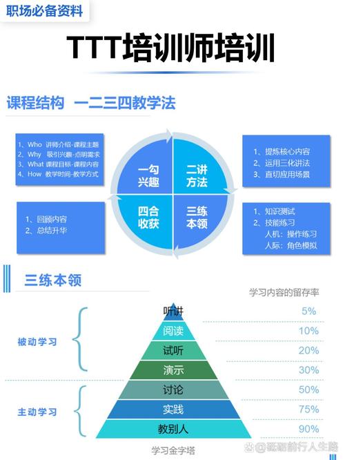 ttt培训师培训课纲