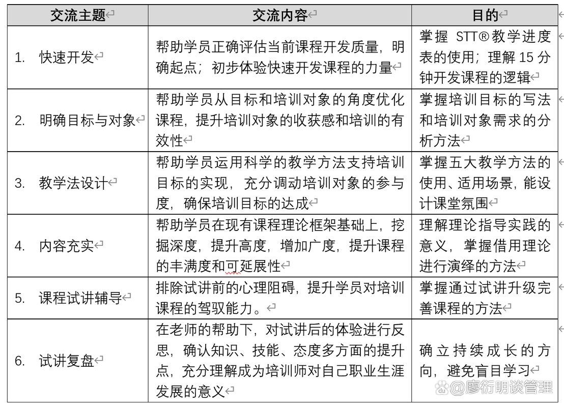 ttt培训师培训课纲
