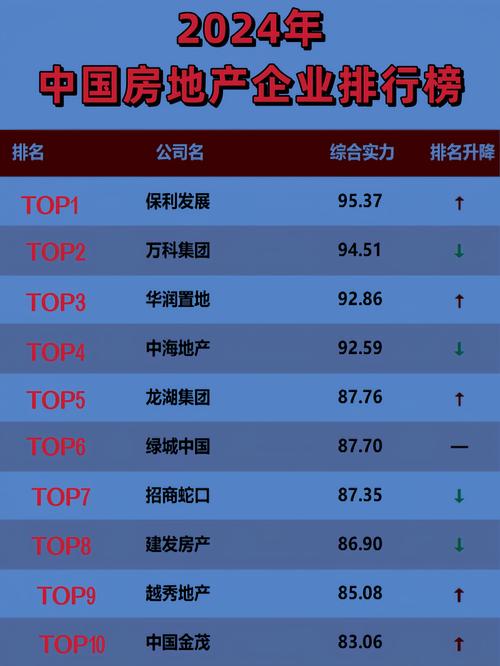 最具投资价值企业50强