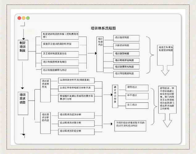 培训师培训流程及技巧