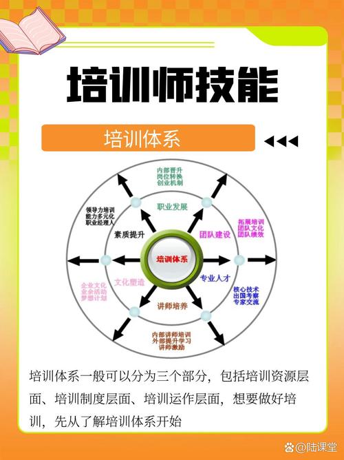 培训师系统的培训课程