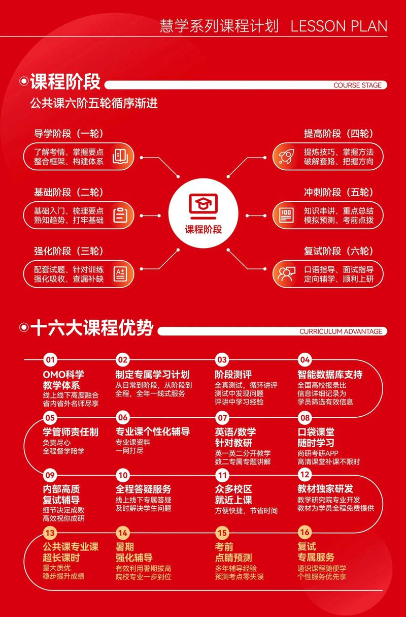 哪里有培训师培训课程