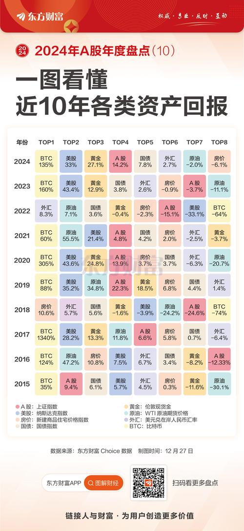 资本回报率与投资回报率