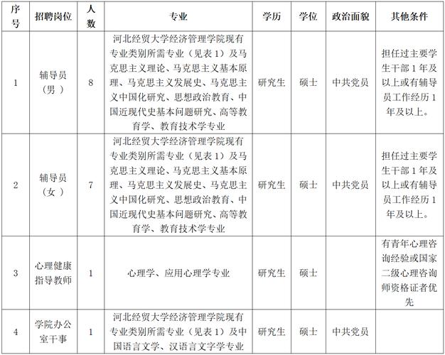 河北经贸大学经济管理学院是几本