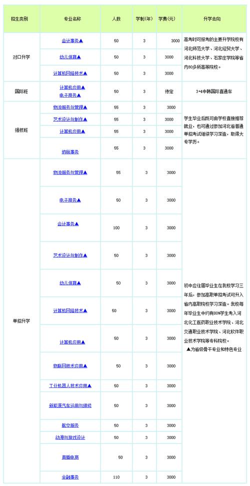河北经贸大学经济管理学院是几本