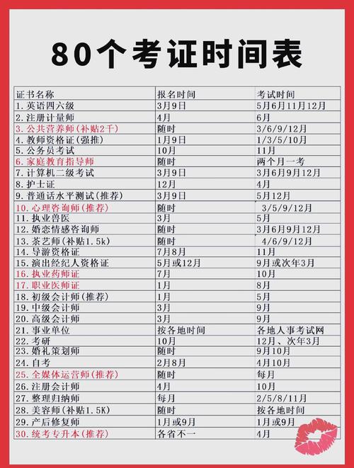 系统集成项目管理工程师考试时间