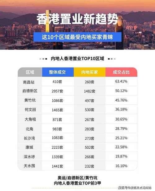 2025房地产开发投资