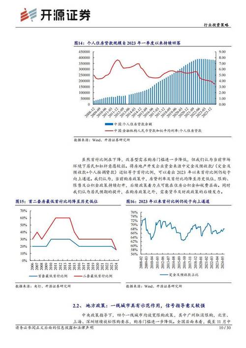 2025房地产开发投资